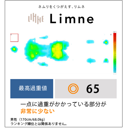 体圧分散データ1