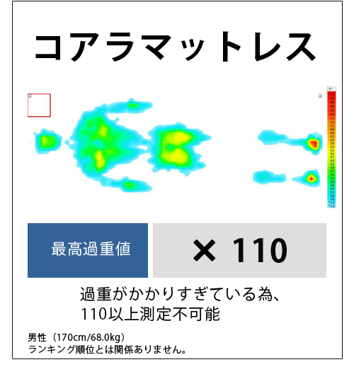 体圧分散データ2