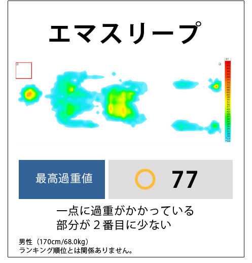 体圧分散データ3