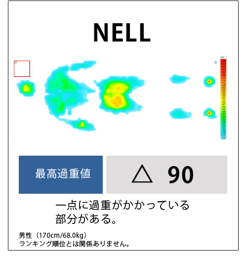 体圧分散データ4