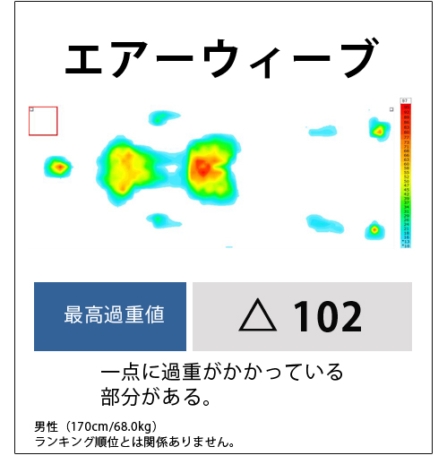 体圧分散データ5