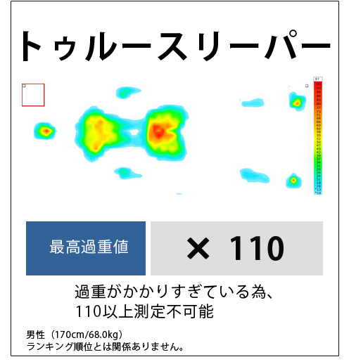 体圧分散データ6