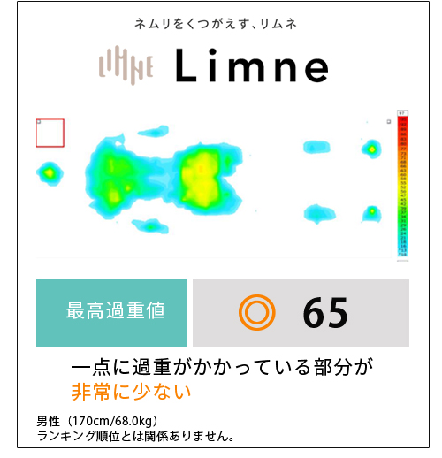 体圧分散データ1