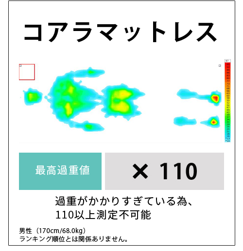 体圧分散データ2