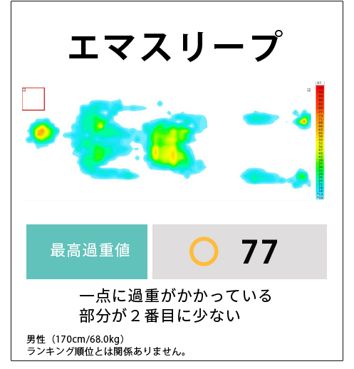 体圧分散データ3