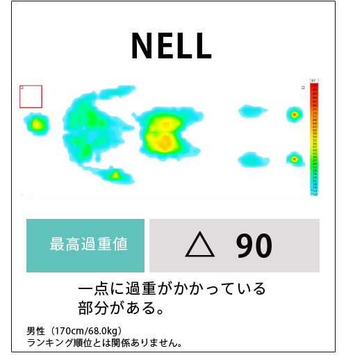 体圧分散データ4