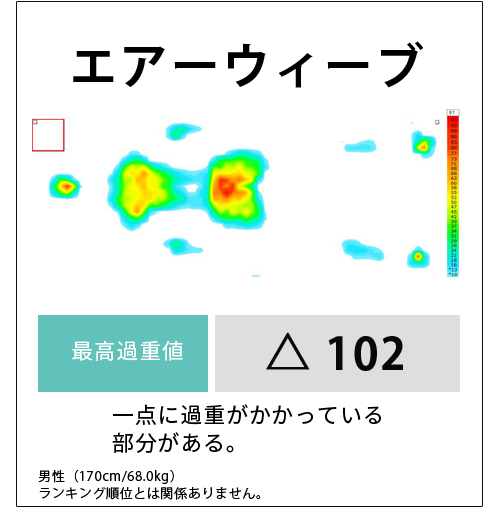 体圧分散データ5