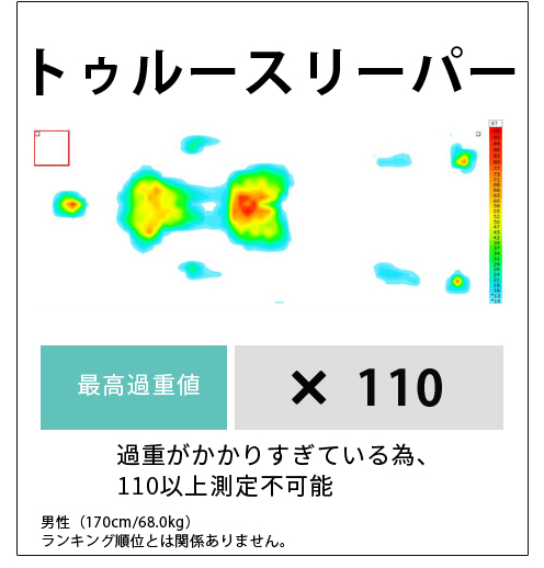体圧分散データ6